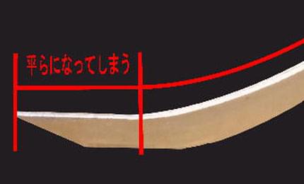 3本ロール加工の場合のイメージ写真
